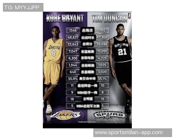 比尔西蒙斯称邓肯历史地位超科比是最被低估的篮球巨星